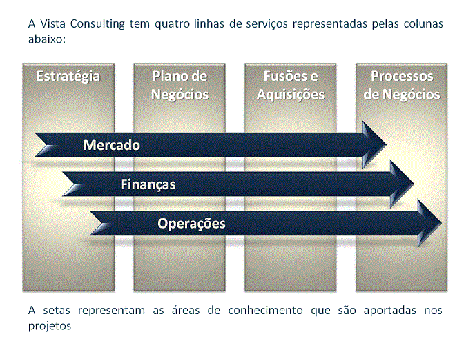 Linhas de Serviço